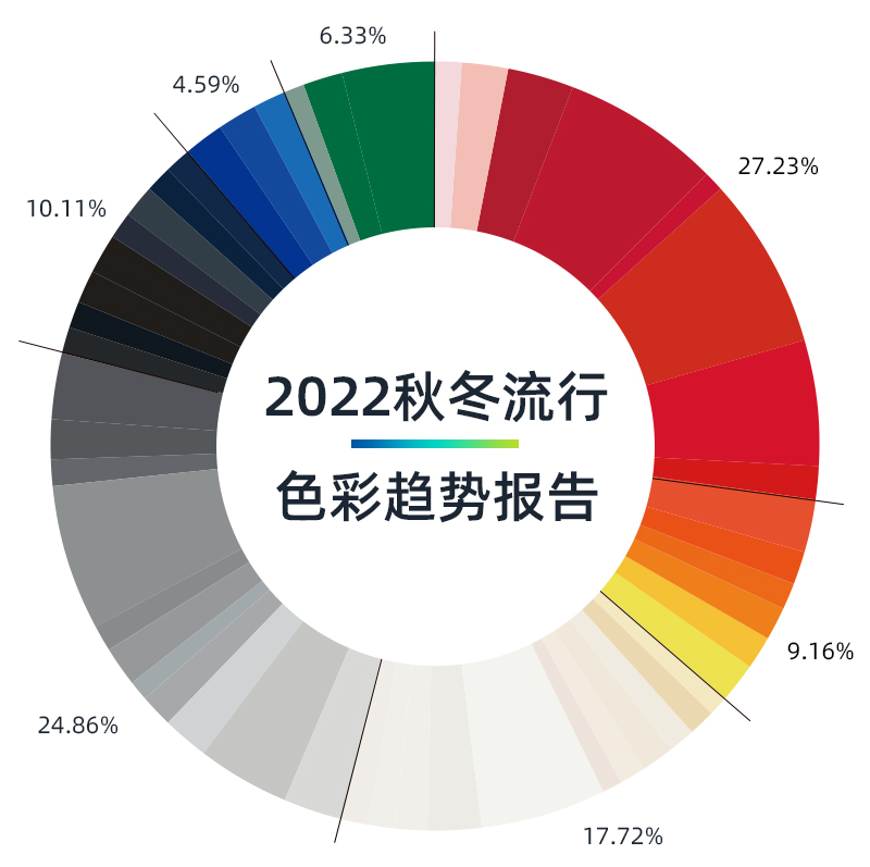 2022秋冬流行色彩趨勢報告